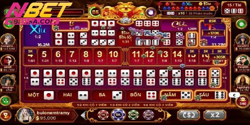 Đánh giá ưu và nhược điểm của phần mềm dự đoán tài xỉu