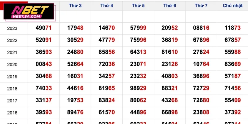 Song lô thủ là chiến lược chơi hiệu quả, dễ chiến thắng